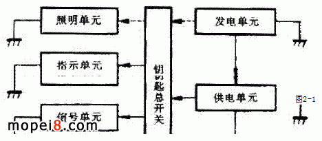 摩托車電氣系統交直流混合供電原理圖