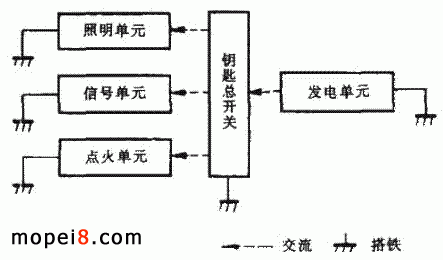 交流供電方式摩托車電路圖