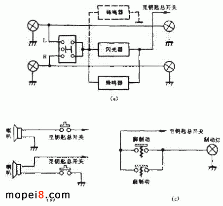 Ħ܇D(zhun)ȺƄָʾĻ·D