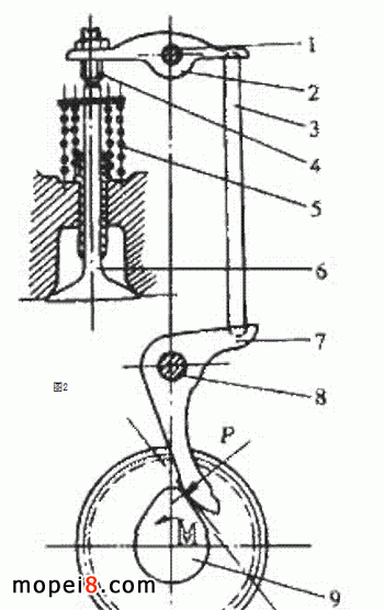 CG125Ħ܇l(f)әC(j)Óų