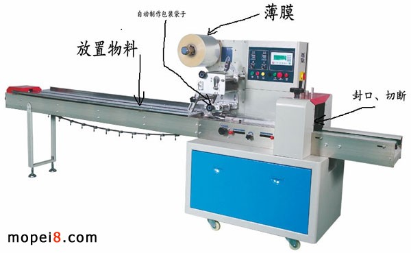 SаbCVbCx܇KbCx܇ƬbCԄӰbCеDʽbCDʾ