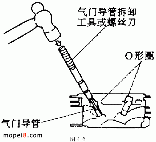 用專用工具將氣門導管敲出
