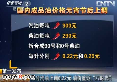 成品油價今日上調