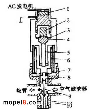 Ħ܇L(fng)C(j)(gu)Ԅ·(gu)D