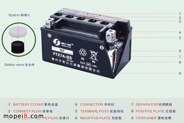 威力特免維護摩托車蓄電池的構造圖解