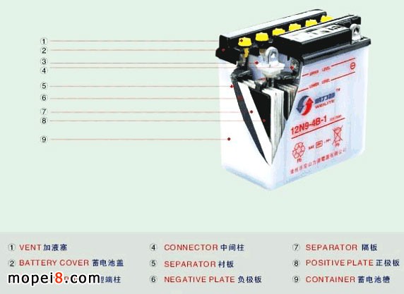 威力特n.yb系列摩托車蓄電池構造