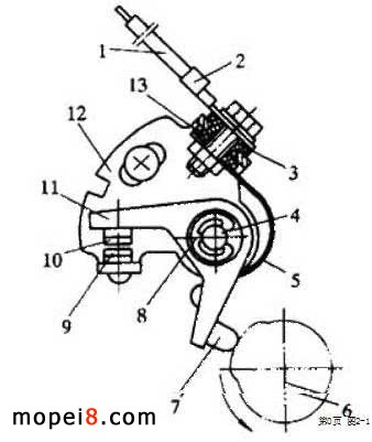 Ħ܇(ch)ͽY(ji)(gu)D