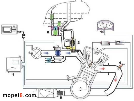 錢江摩托車國三電噴系統的原理圖結構圖
