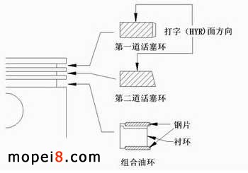 摩托車活塞環(huán)的安裝及注意事項(xiàng)