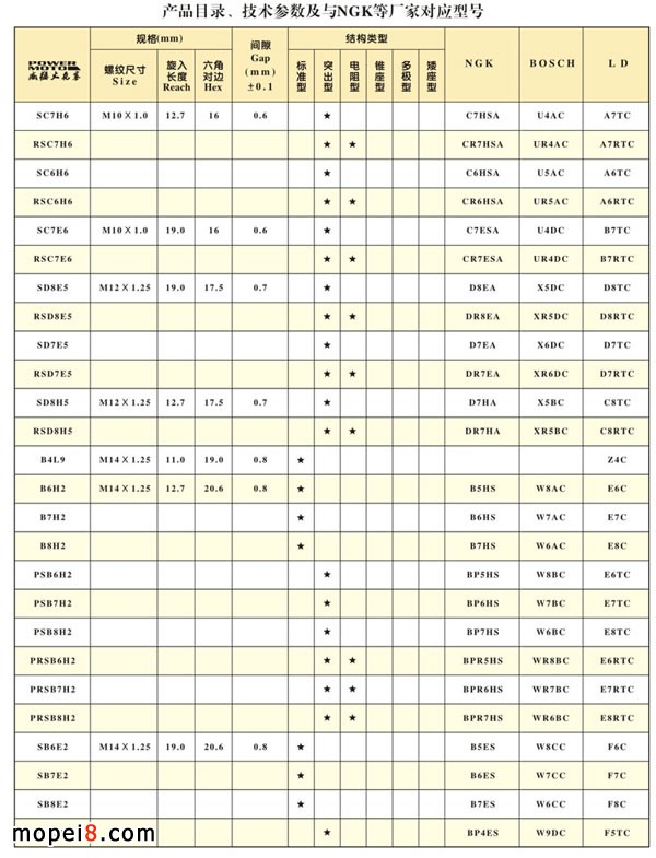 ͻg(sh)(sh)cNGKȏSҌ(yng)̖