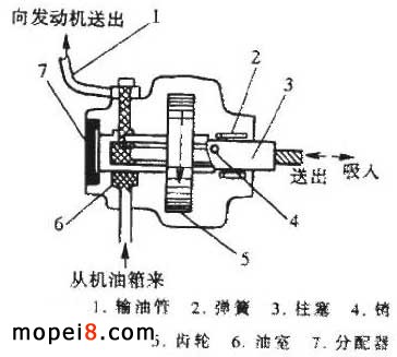 DX100型雅馬哈摩托車保養常識