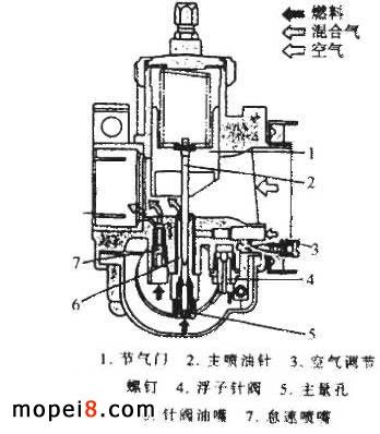 DX100型雅馬哈摩托車保養常識