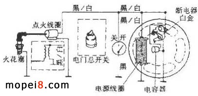 DX100型雅馬哈摩托車保養常識