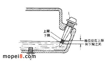 ҸXF125Ħ܇S(ni)C͵λ