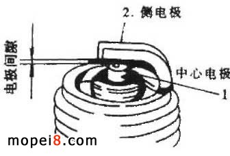 檢查摩托車火花塞電極間隙