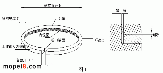 摩托車活塞環結構圖