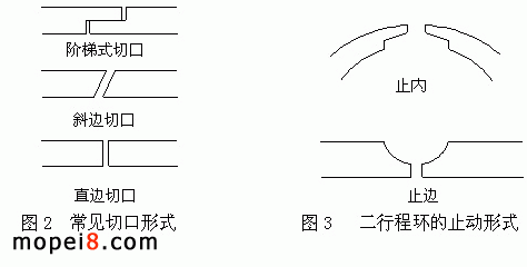 常見摩托車活塞環切口形式