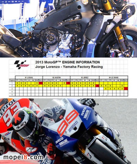 深度解讀Motogp引擎損耗表