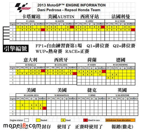 深度解讀Motogp引擎損耗表