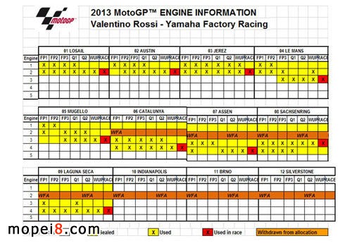 深度解讀Motogp引擎損耗表