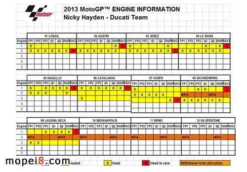 深度解讀Motogp引擎損耗表