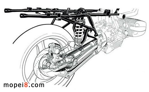 BMW MotorradSӰlչ֮·