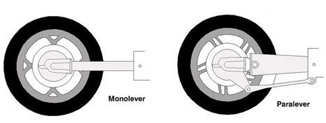BMW MotorradSӰlչ֮·