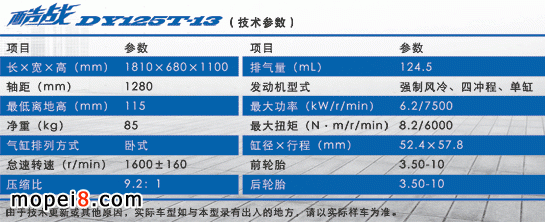 新一代大運踏板酷戰(zhàn)DY125T