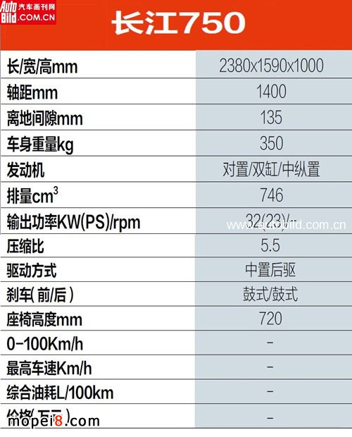 L750Ħ܇