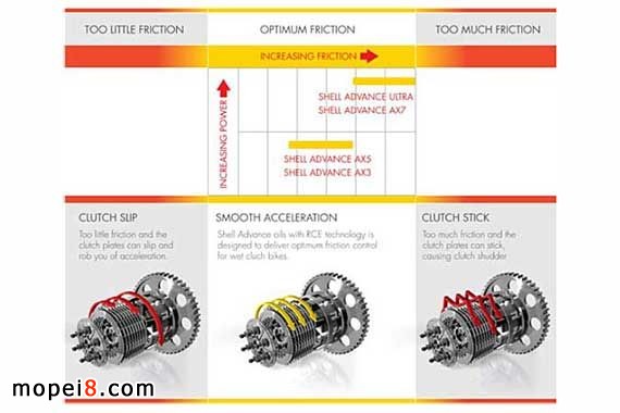 摩托車潤(rùn)滑油的選擇與更換