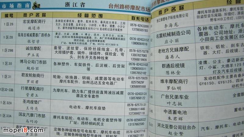 2013A|Ħ܇(ch)Ј(chng)ָϽ(jng)N(xio)Y