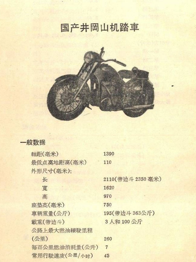 井岡山摩托車參考資料
