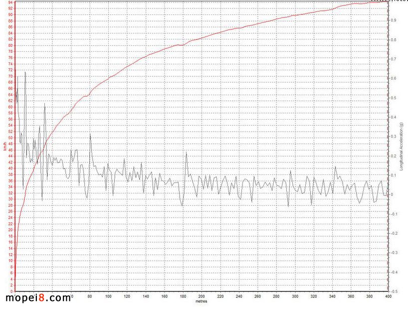 2013春風狒狒摩托車