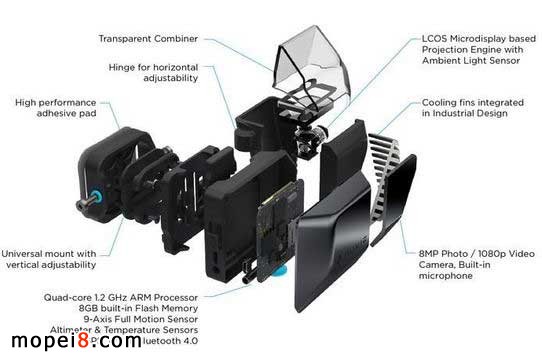 Nuviz摩托車頭盔內含高科技平視顯示
