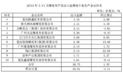 20131-11Ħ܇aƷڽ~ǰʮaI