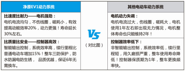 新能源摩托車凈原V1