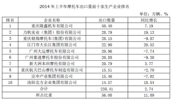 2014ϰĦ܇(ch)ǰʮa(chn)I(y)