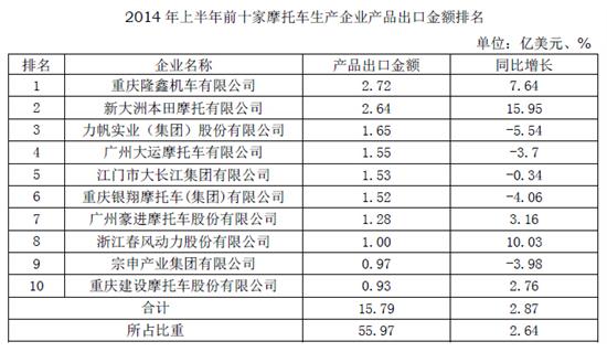 2014ϰǰʮĦ܇(ch)a(chn)I(y)a(chn)Ʒڽ~