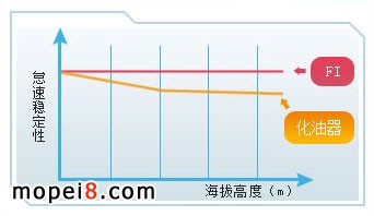 ĦPGM-FIʹθ߶Ⱥ͚׃ҲԱCٵķ