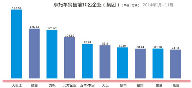 摩托車銷量排行榜