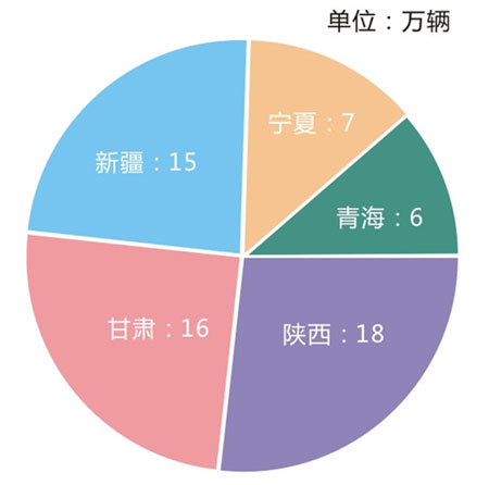 2014年西北地區摩托車總銷量