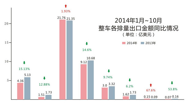 中國摩托車出口