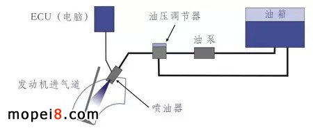 電噴摩托車系統工作原理