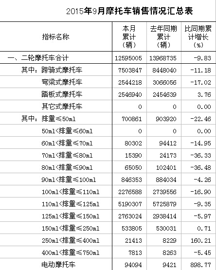 彎梁車降幅超跨騎