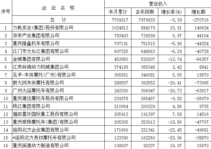 大長江利潤穩(wěn)居榜首