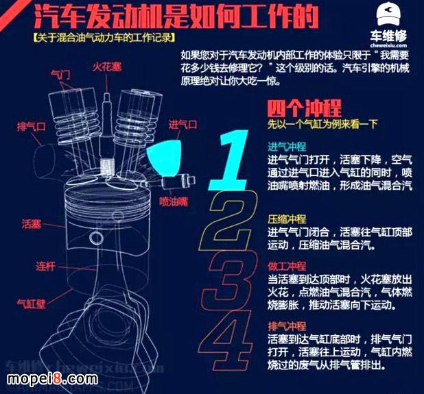 汽車(chē)發(fā)動(dòng)機(jī)四沖程發(fā)動(dòng)機(jī)工作原理