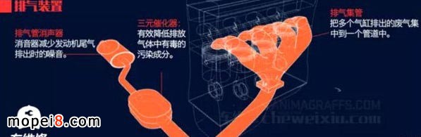 摩托車(chē)排氣管原理