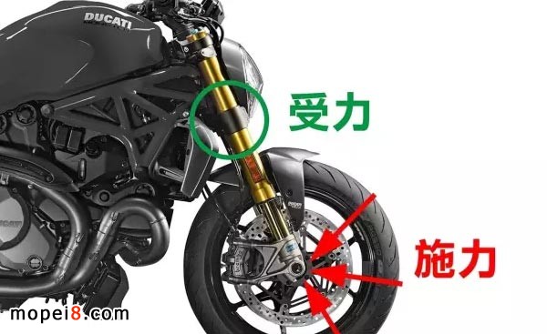 相同條件下倒置式的鋼性較強