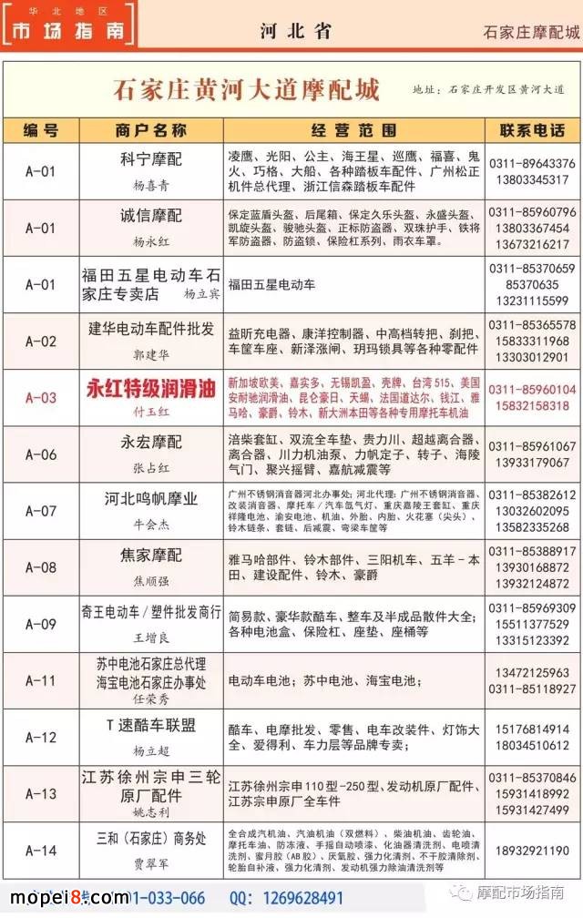 華北、東北摩配市場指南