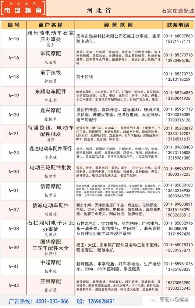 摩托車配件市場指南